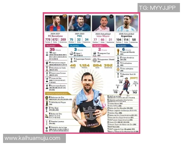 2025年全球足球球星收入排名揭晓 梅西C罗依旧领先榜单