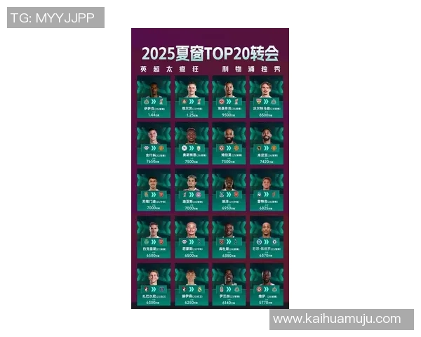 2025年足球球星年龄排名分析 谁是现役最年长与最年轻的巨星