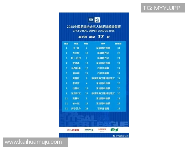 2025赛季中国足球中超联赛最强球星排行榜TOP10分析