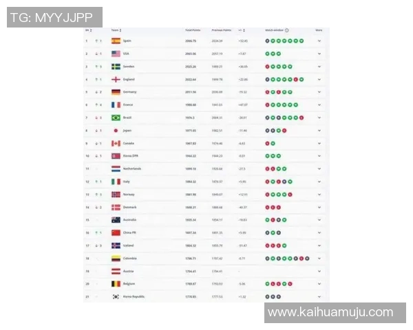 2025年足球收入前十球星排行榜揭秘收入差距与背后商业帝国