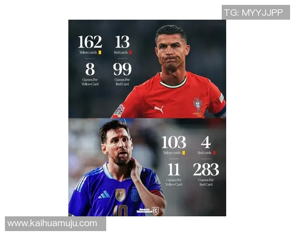 足球巨星传奇：梅西、C罗与其他顶尖球员的辉煌成就与职业生涯解析